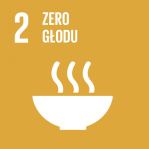 Zero głodu Zero głodu